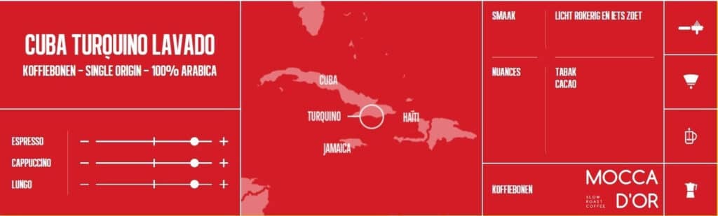 cuba turquino banner