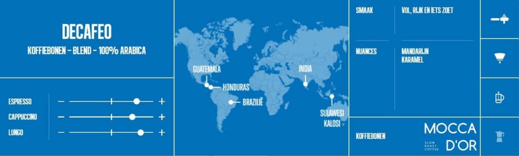 Mocca d'Or Decafeo 1kg koffiebonen 2 decafeo banner