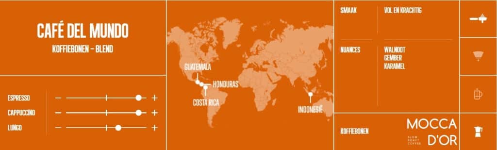 Mocca d'Or Café Del Mundo 250gr 4 del mundo banner