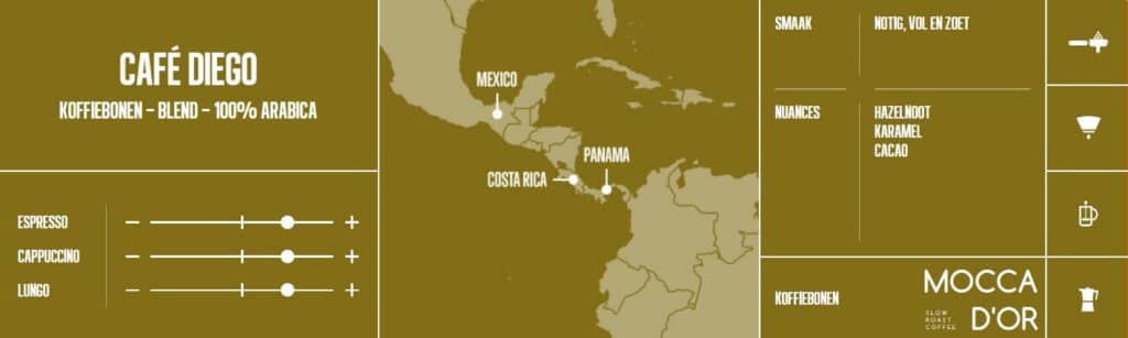 Mocca d'Or Café Diego 5 diego banner