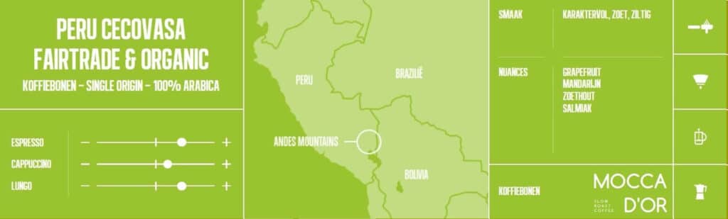 peru cecovasa banner