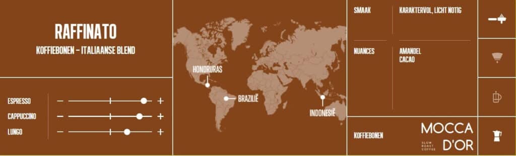 raffinato banner