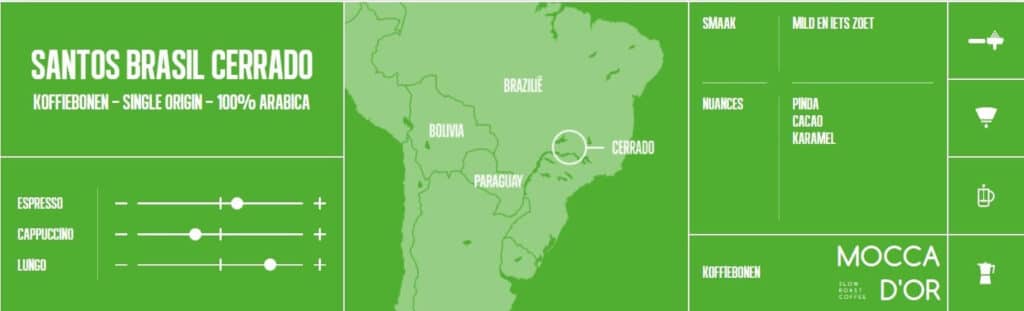 Mocca d'Or Santos Brasil Cerrado 3 santos brasil banner