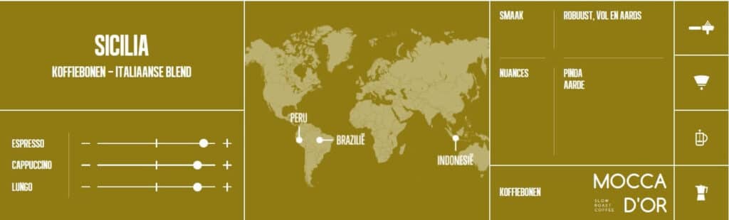 Mocca d'Or Sicilia 250gr 2 sicilia banner
