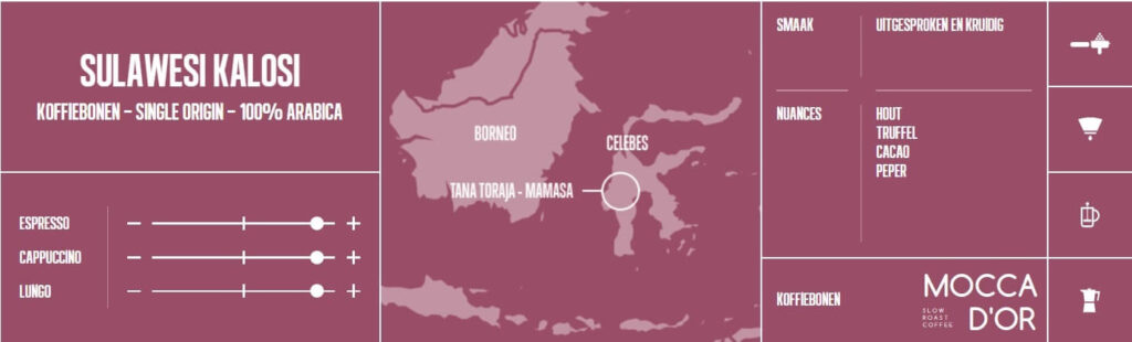 sulawesi kalosi banner